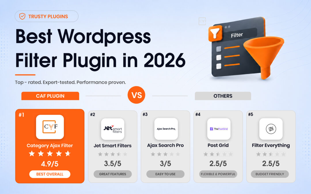 Best WordPress Filter Plugin in 2026: Category AJAX Filter vs 4 Top Competitors