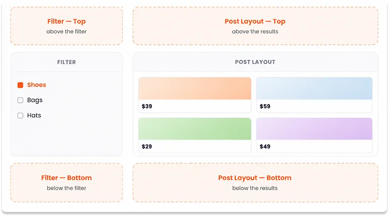 advance-lyout-Four-flexible-slots-img
